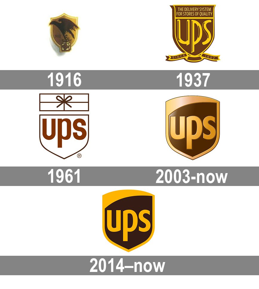 The Evolution of the UPS Logo: A Visual Journey