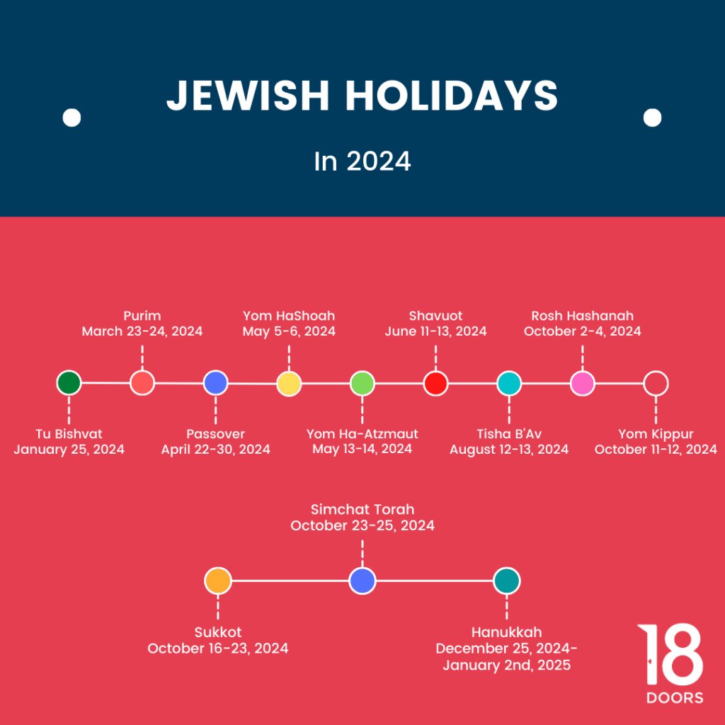 Jewish Holidays 2024: Celebrating Tradition and Faith